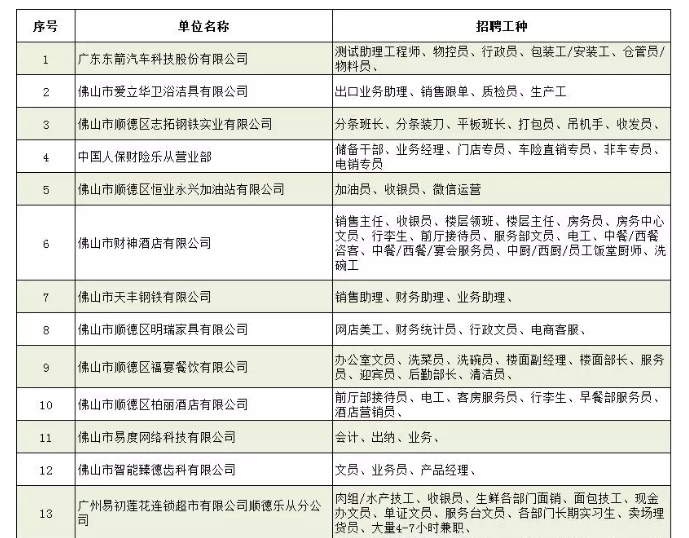 坎山最新招聘,坎山企业火热招募中，优质岗位等你来挑战！