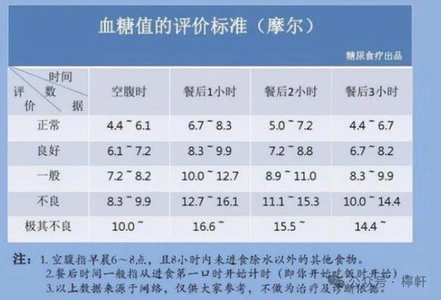 2017最新血糖正常值,2017权威发布：血糖正常范围全新标准解读。