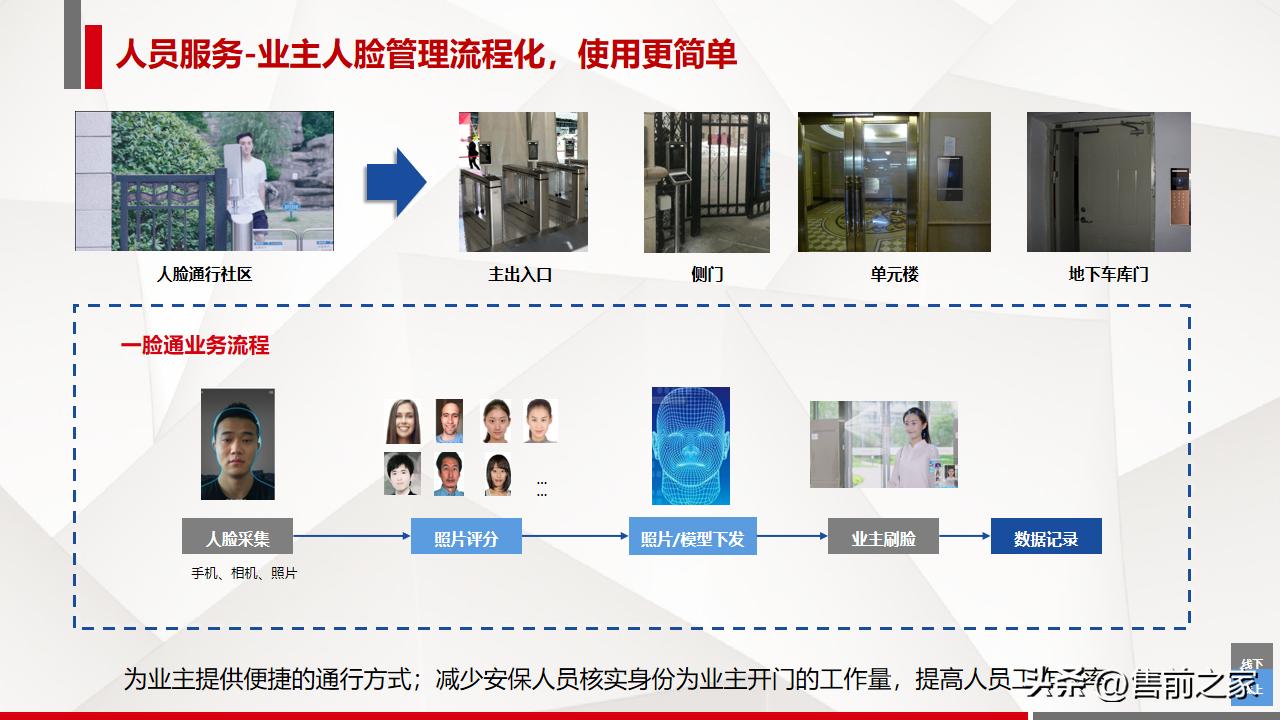 智慧社区解决方案最新,引领行业潮流的智慧社区解决方案全新升级