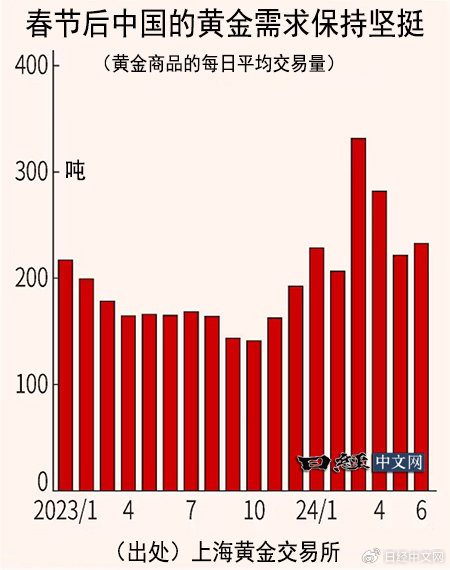 中国纸黄金最新价格,“关注中国纸黄金最新动态，把握市场脉搏。”