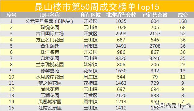 昆山三水萧林最新房价,昆山三水萧林房价走势持续升温