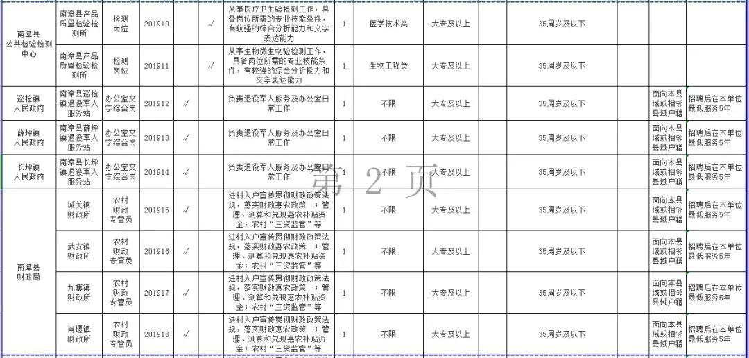 湖北襄阳招聘最新信息,襄阳招聘资讯，每日更新，速来关注！