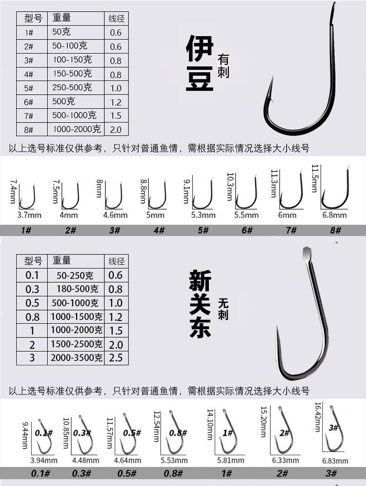 绑鱼钩最新,“鱼钩升级版新品速递，热销资讯实时更新。”