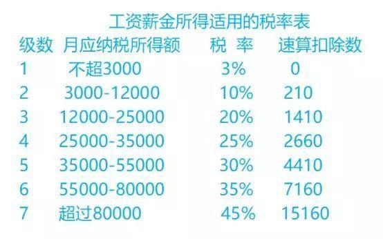 最新个人所得税计算公式,全新个税计算公式出炉，政策调整引关注。