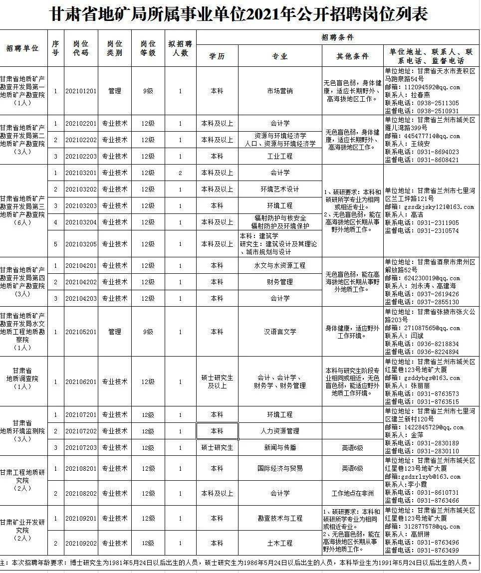 泾县人才网最新招聘,聚焦泾县人才网，海量最新职位速递来袭！