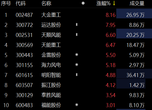 中国重工最新行情,中国重工最新动态速览。