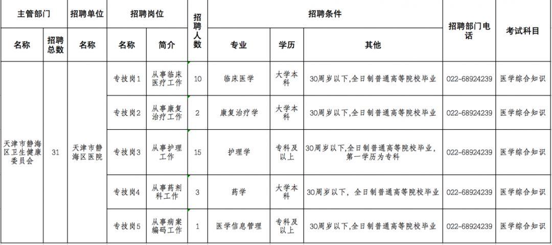 天津招工信息最新包吃包住,天津最新招工资讯，工作福利齐全，吃住全包！