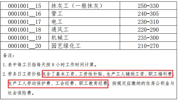 上海最新定额人工费,“聚焦上海最新发布的人工成本标准。”