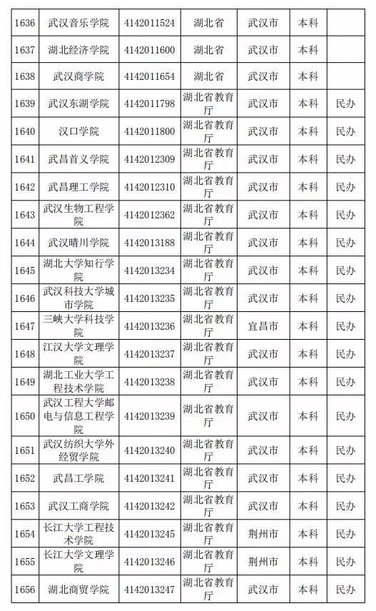 全国大学排名2019最新,2019年权威发布，全国高校排名新鲜出炉！