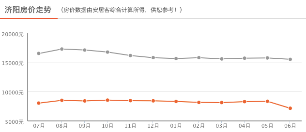 济阳房价最新消息,济阳楼市动态，最新房价信息速递。