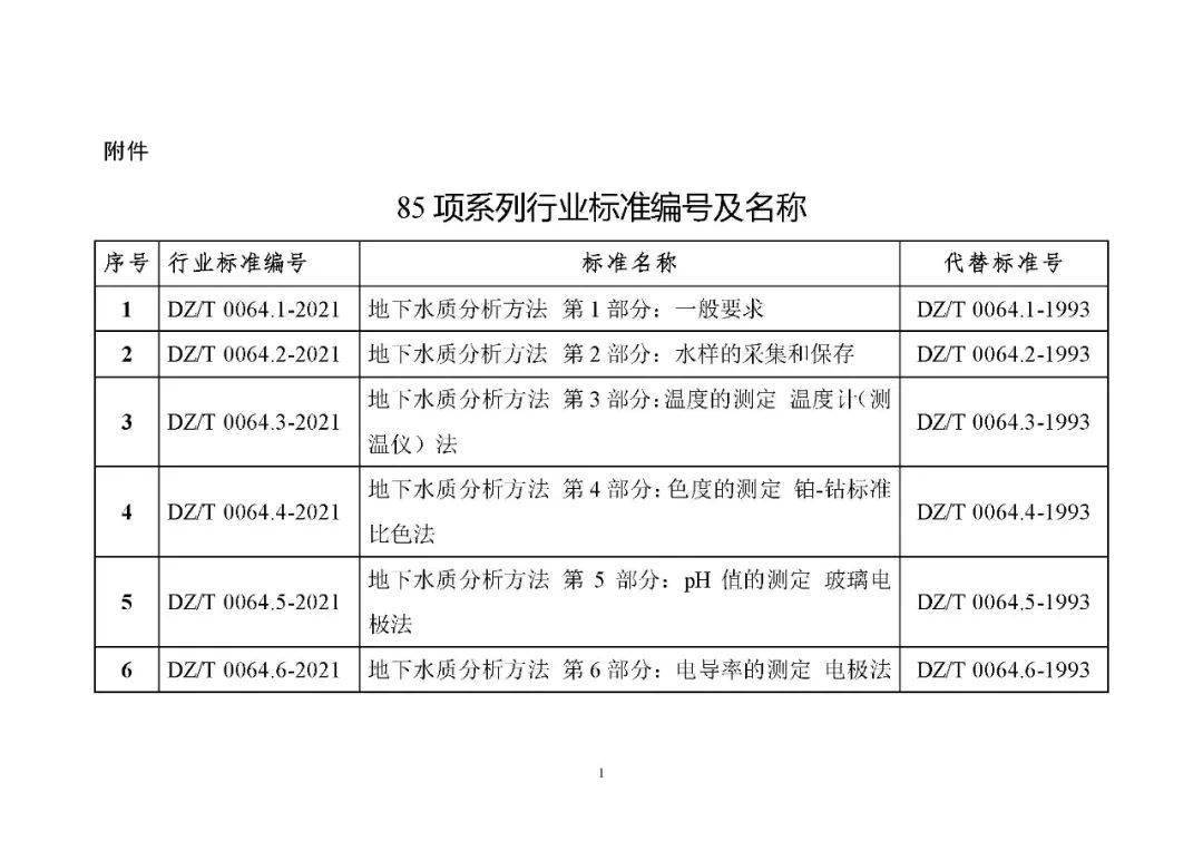 最新培训标准,行业前沿的全新培训规范标准。