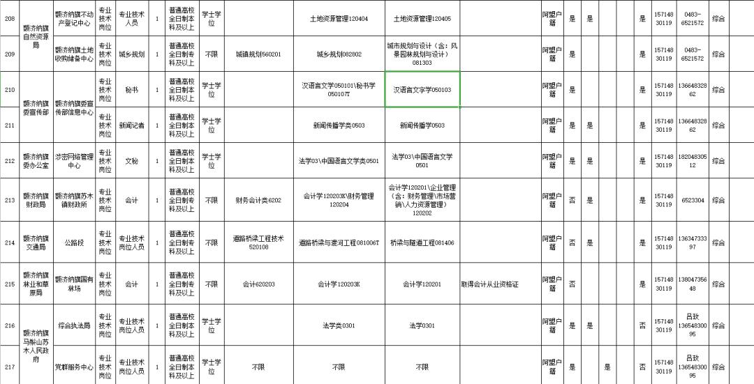 阿拉善最新招聘,阿拉善地区火热招募中！