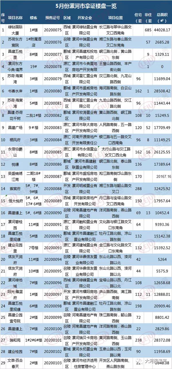 今日房价最新消息新闻,房地产市场动态，最新房价资讯速递。