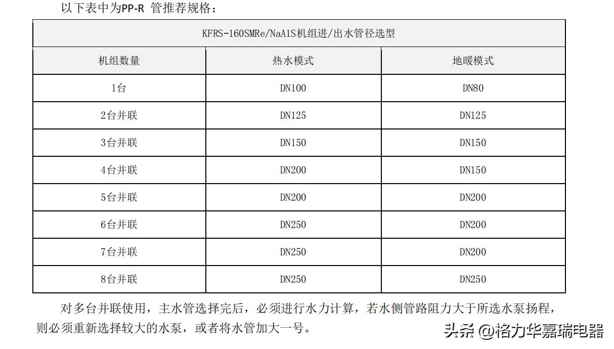 ppr十大品牌最新排名,行业权威发布：ppr管材领域最新十大品牌排行榜揭晓。