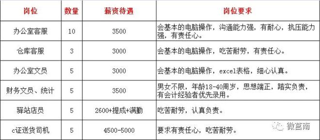 莒南找工作最新招聘,莒南地区最新职位信息，求职者必看！