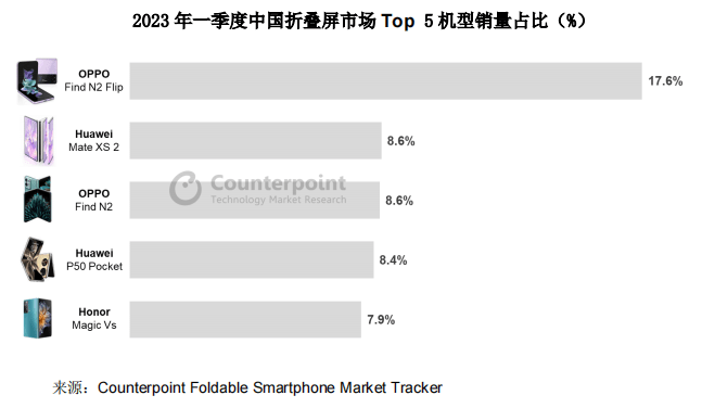 最新翻盖手机排行,行业权威发布：最新一期全面翻盖手机市场风云榜揭晓。