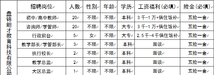 劳动局最新招聘信息,劳动局发布最新招聘资讯，求职者不容错过！