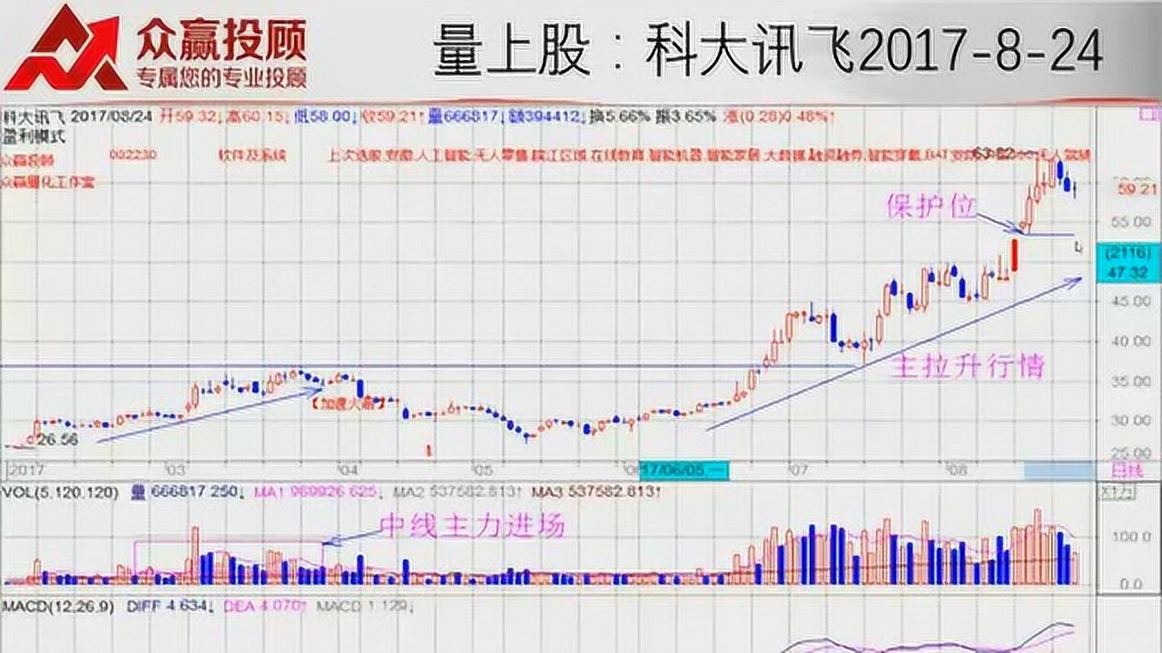 大盘行情最新,大盘走势实时解析