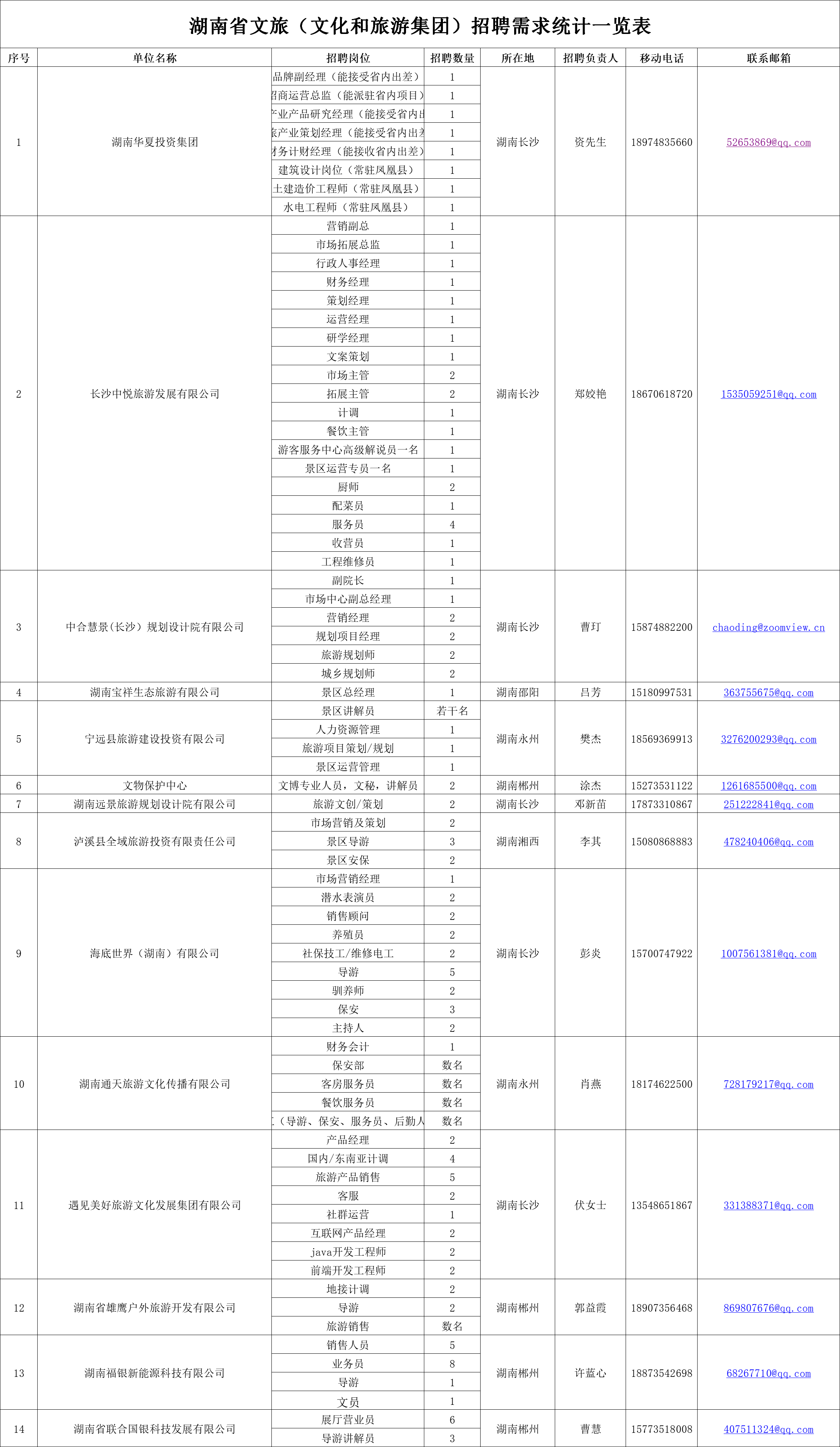 常宁市招聘网最新招聘,常宁市人才市场发布最新一批就业岗位信息。