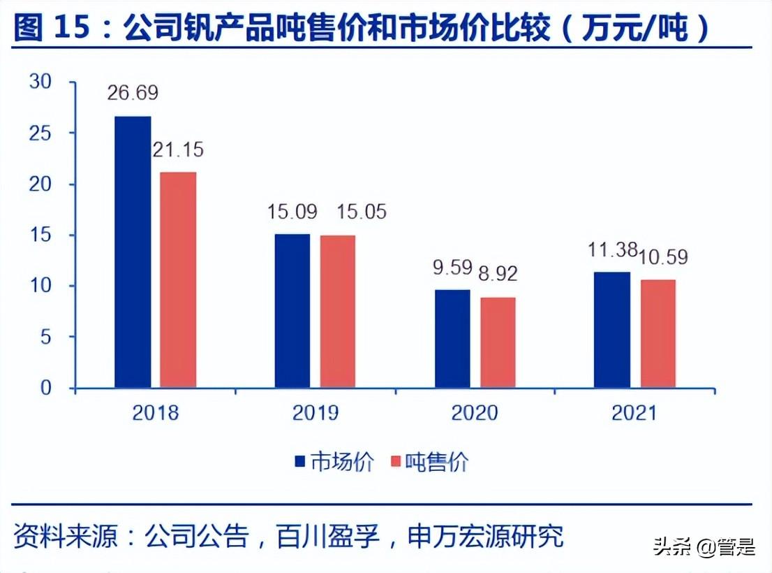 钒最新价,钒价再创新高，今日最新报价公布。