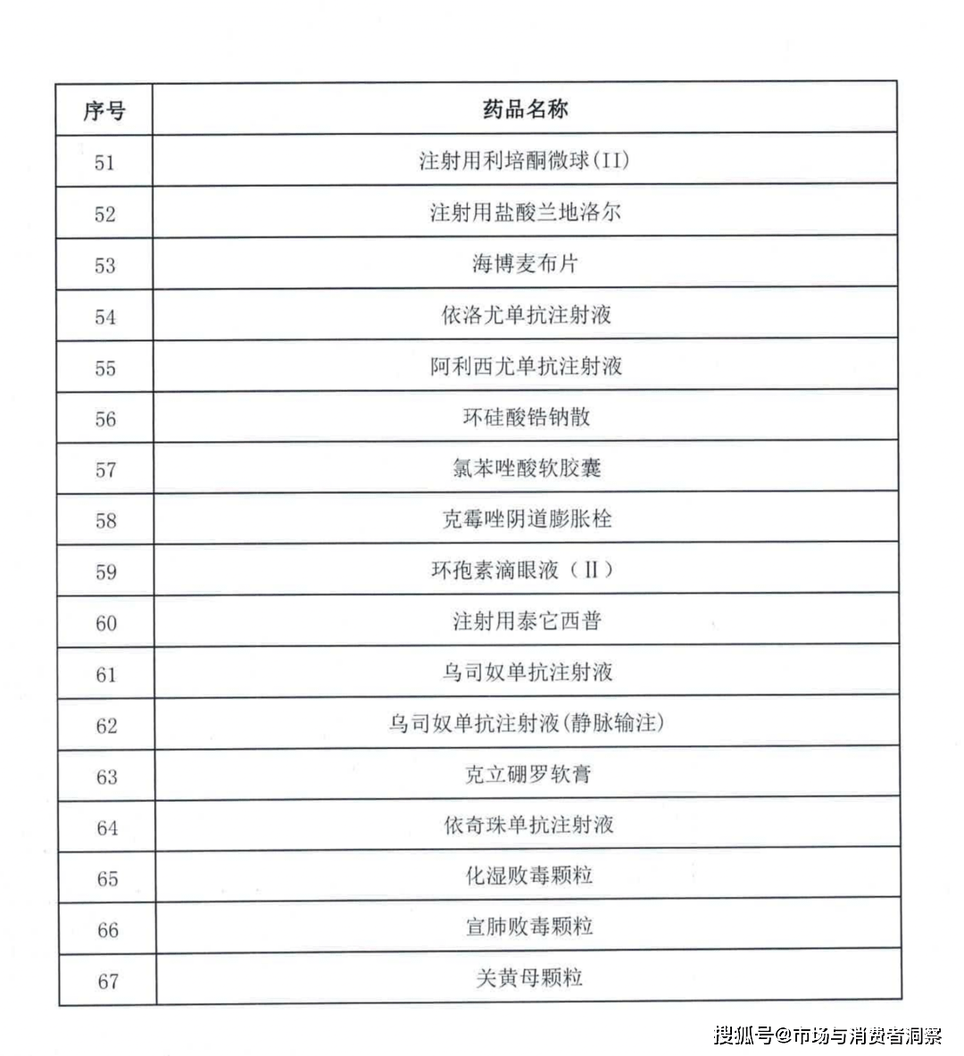 最新国家医保药品目录,全面更新后的国家医保药品目录备受关注。