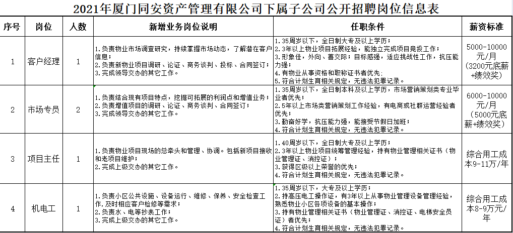 禄丰最新招聘,禄丰地区最新企业招聘岗位火热发布！