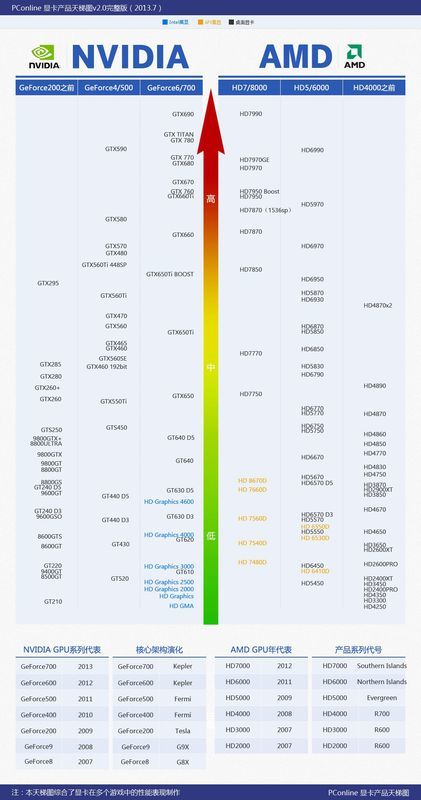 最新笔记本显卡排行,揭秘近期热销笔记本显卡榜单！