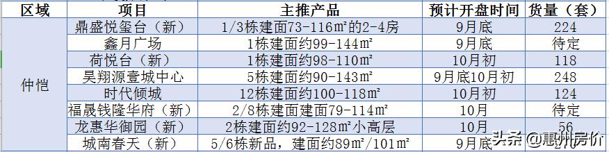 最新鑫月御园,鑫月御园版图再扩，最新房源盛大绽放。