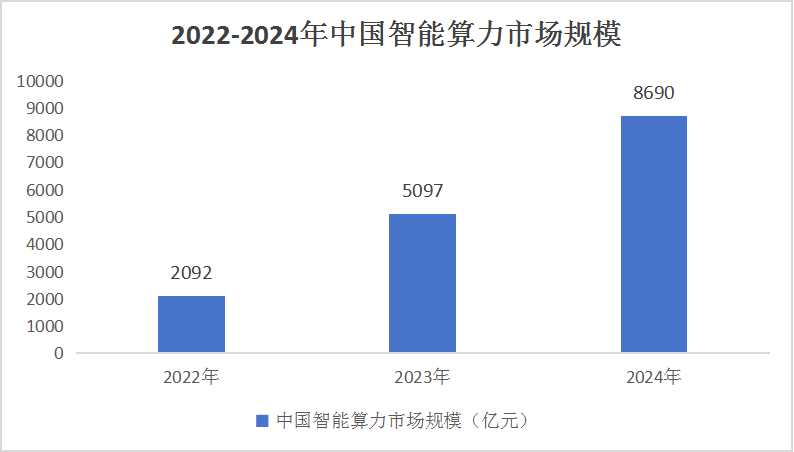 最新智能算法,引领潮流的尖端智能计算技术