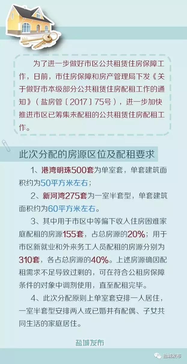 盐城最新租房,盐城市区最新房源速览