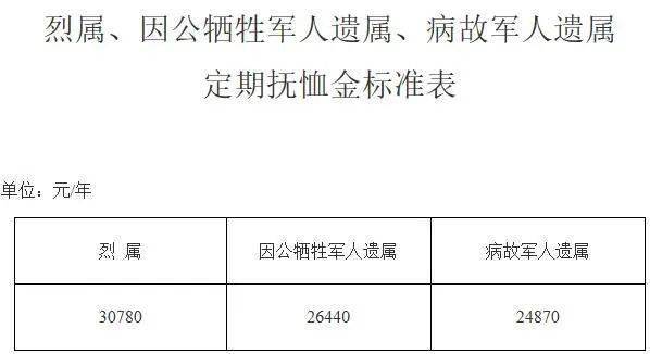 伤残军人网最新消息,最新动态：伤残军人网络资讯快报。