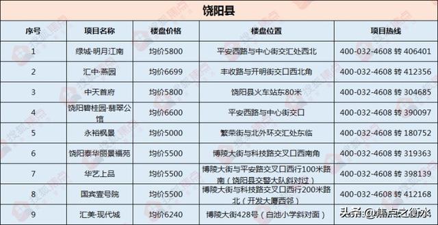 枣强最新房价,枣强楼市动态，最新房价出炉！