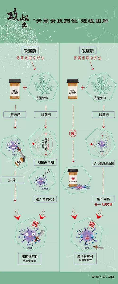 痛风最新研究,痛风领域突破性进展：最新研究成果引发关注