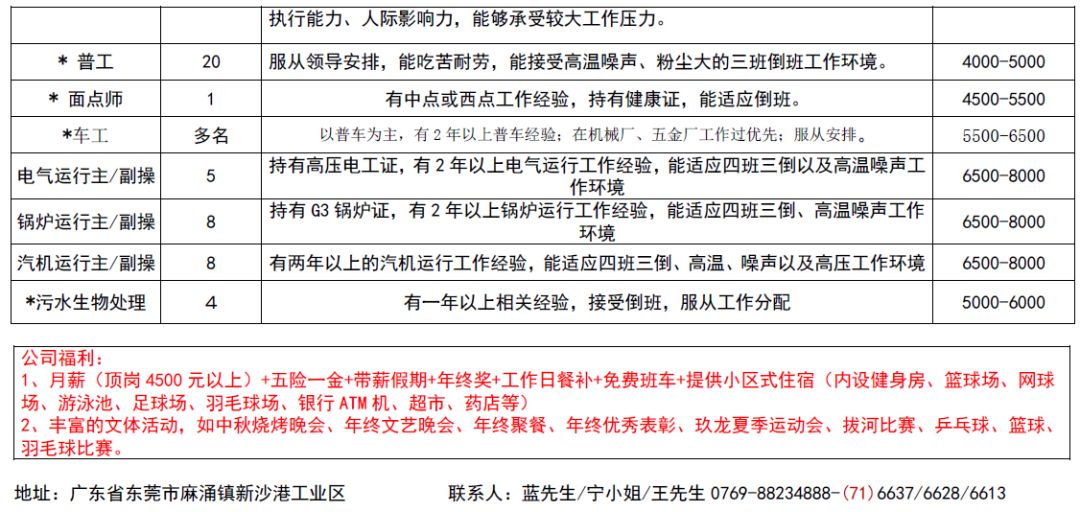 黄圃最新招聘,黄圃地区近期发布了一批新鲜招聘信息。