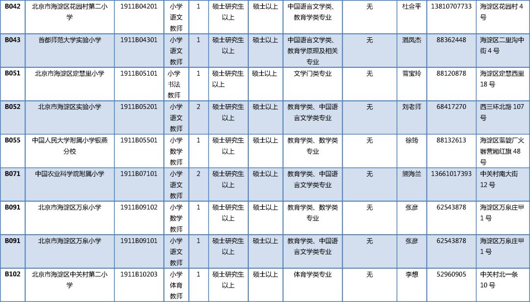 北京海淀最新招聘信息,海淀地区最新职位空缺速览。