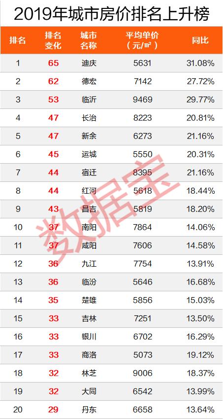 新余最新房价,新余楼市动态，最新房价出炉。