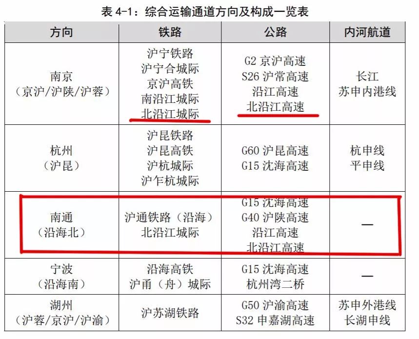 沪通铁路最新规划图,沪通铁路最新版规划图新鲜出炉，未来蓝图揭晓。