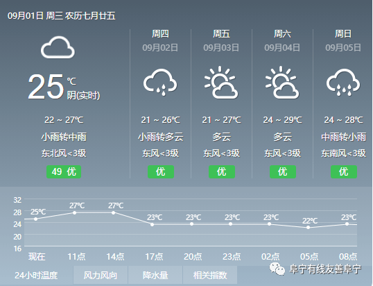 夏津最新天气预报,夏津最新权威预报出炉！