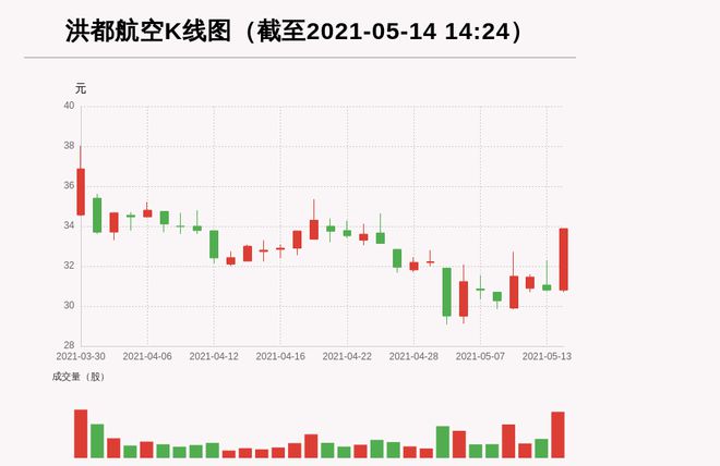 洪都航空最新利好,洪都航空迎来最新重大利好消息！