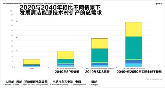 最新能源是什么,探索前沿，揭秘当下最热门的清洁能源技术。