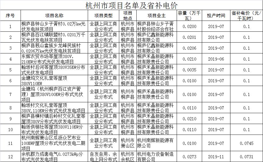 最新浙江省电价表,浙江省最新发布电价调整明细表。