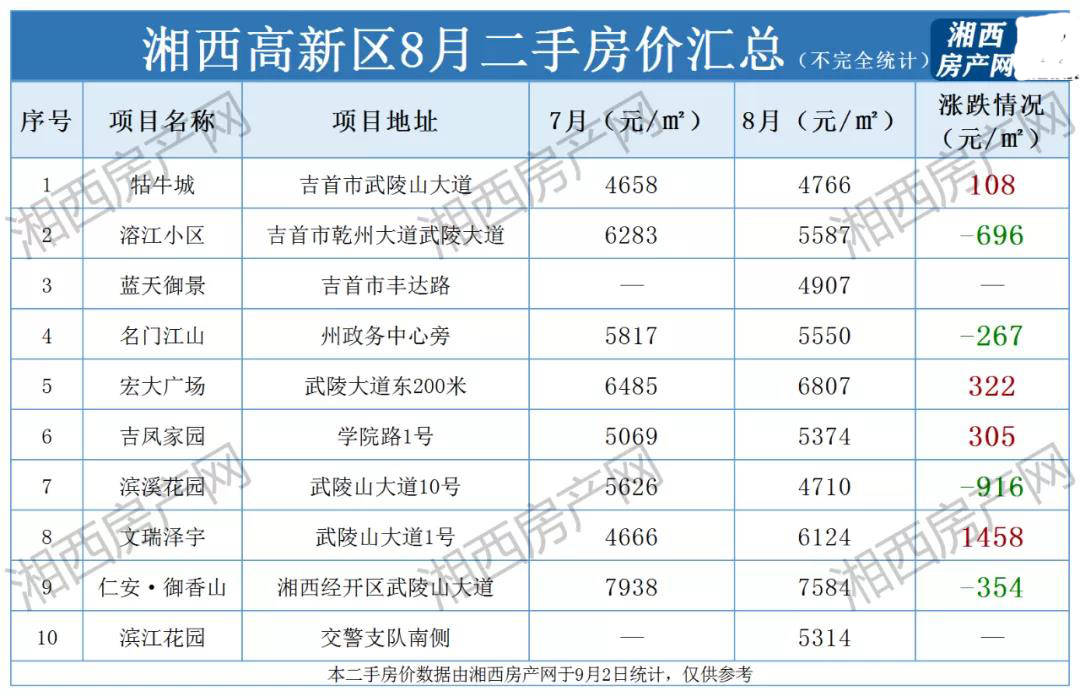 吉首最新房价,吉首楼市动态，最新房价出炉！