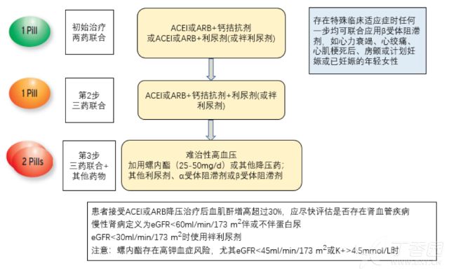 高血压最新治疗方法,引领潮流的高血压全新治疗策略揭晓！