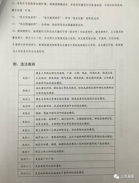 济南最新拆违名单,济南最新公布的拆违行动名单引发热议。