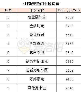 伊川二手房最新信息,伊川最新二手房资讯盘点。