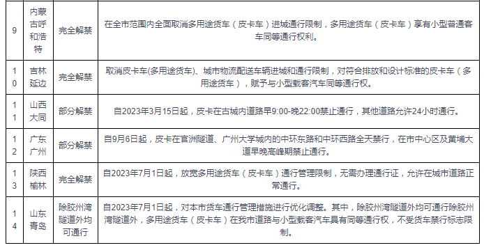 长沙皮卡解禁最新消息,长沙皮卡限行政策调整，最新解禁动态揭晓。