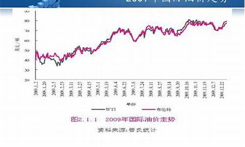 国际油价实时行情最新价格,全球油价波动实时动态最新报价。