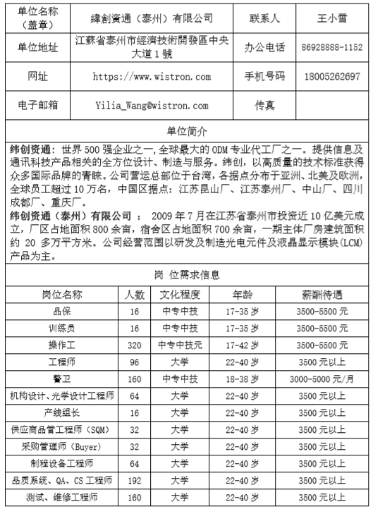 泰州兼职最新招聘,泰州兼职招聘信息，新鲜速递！