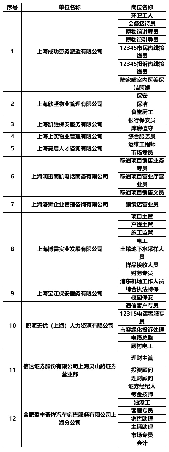 上海车墩最新招聘,上海车墩地区今日发布最新招聘资讯。