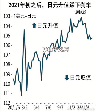 日元最新动态,日元汇率波动频繁，实时追踪新动向。